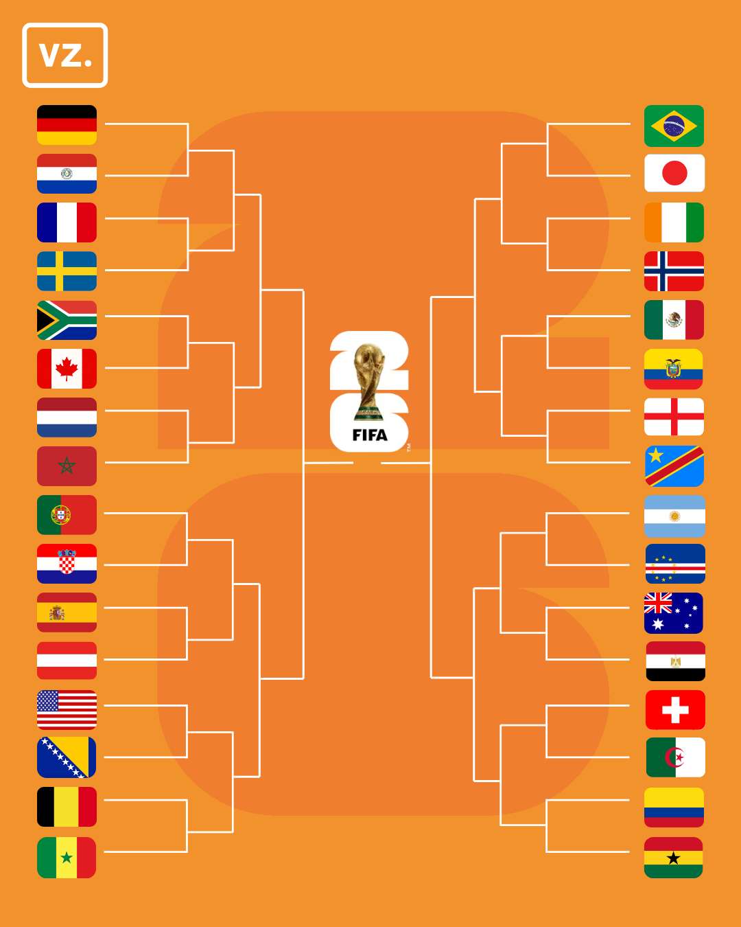 Dit Is De Bracket Voor De Knock outfase Van Het WK 2026 Voetbalzone dit-is-de-bracket-voor-de-knock-outfase-van-het-wk-2026-voetbalzone
